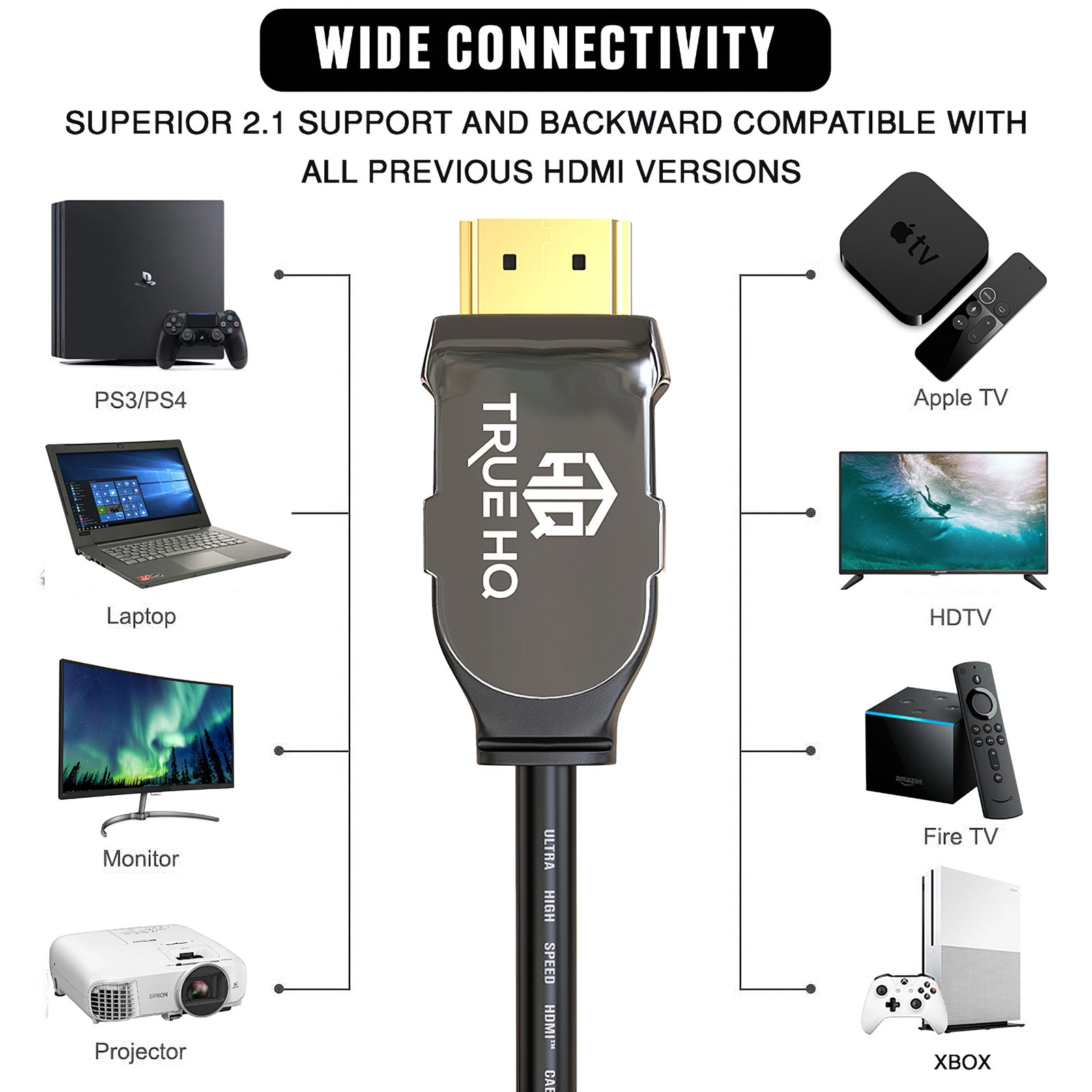 2M HDMI 2.1 Cable | 8K Ultra High Speed | 4K@120Hz | Zinc Alloy Head