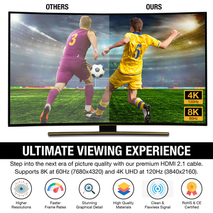 2M HDMI 2.1 Cable | 8K Ultra High Speed | 4K@120Hz | Zinc Alloy Head